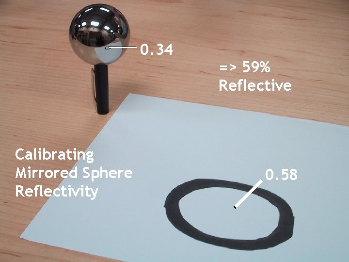 0. 34 Calibrating Mirrored Sphere Reflectivity => 59% Reflective 0. 58 