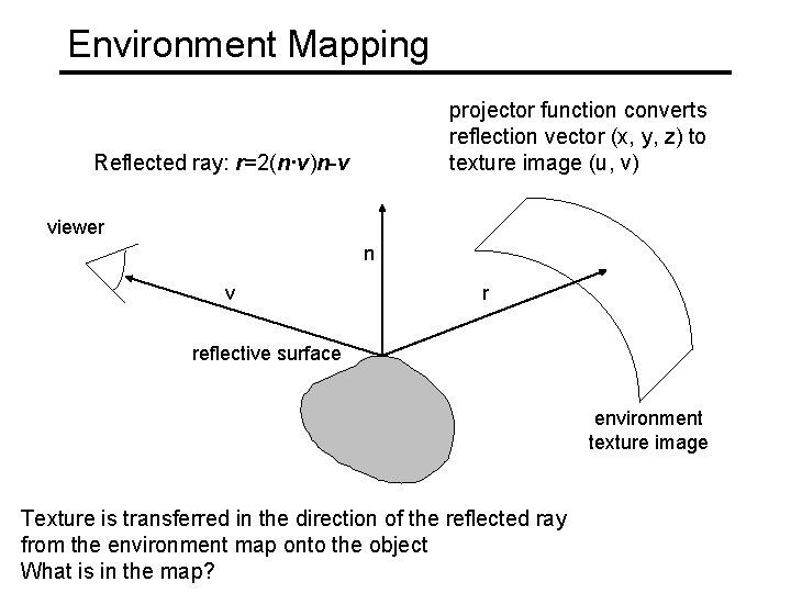 Environment Mapping projector function converts reflection vector (x, y, z) to texture image (u,