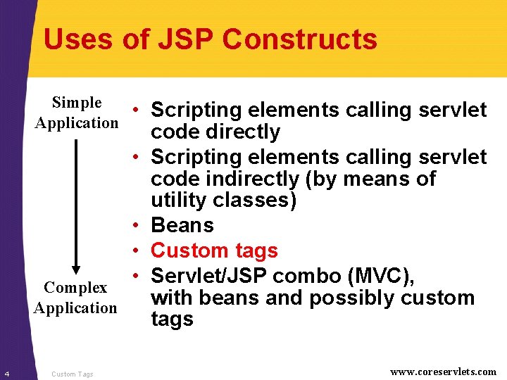 Uses of JSP Constructs Simple Application Complex Application 4 Custom Tags • Scripting elements