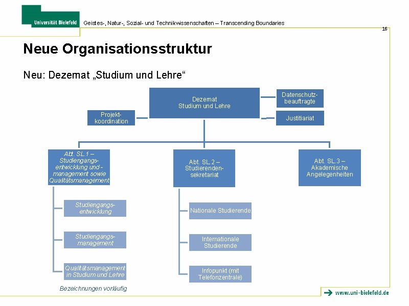 Geistes-, Natur-, Sozial- und Technikwissenschaften – Transcending Boundaries 16 Neue Organisationsstruktur Neu: Dezernat „Studium