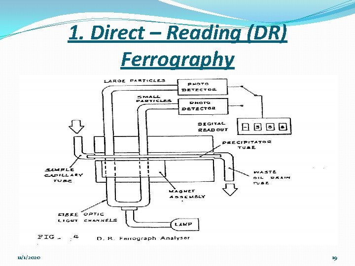 1. Direct – Reading (DR) Ferrography 11/1/2020 19 