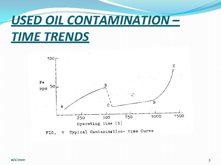USED OIL CONTAMINATION – TIME TRENDS 11/1/2020 3 