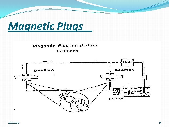 Magnetic Plugs 11/1/2020 8 