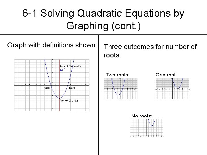 6 -1 Solving Quadratic Equations by Graphing (cont. ) Graph with definitions shown: Three