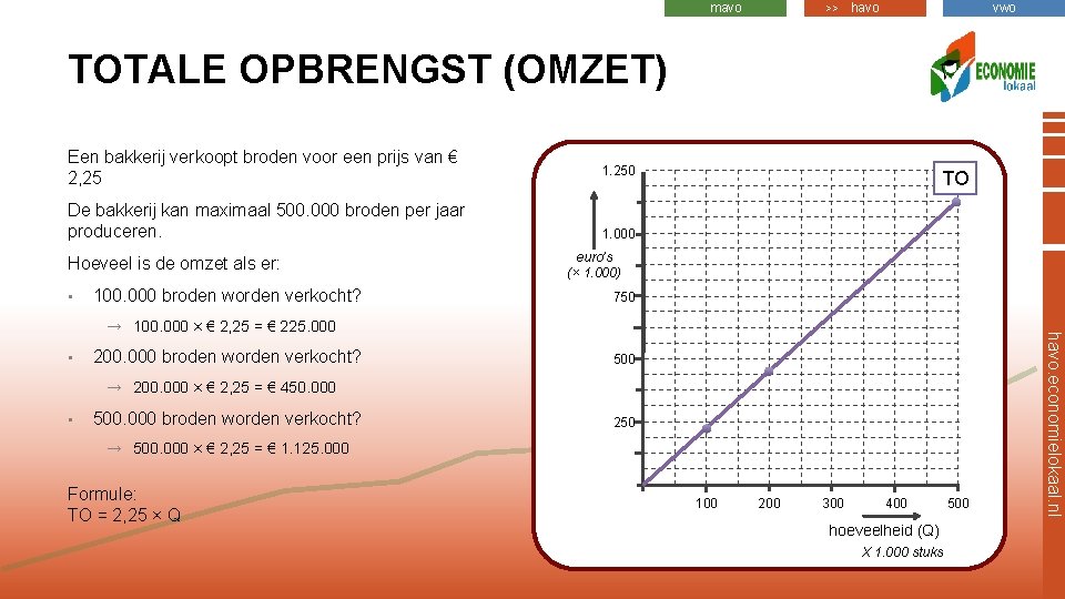 mavo >> havo vwo TOTALE OPBRENGST (OMZET) Een bakkerij verkoopt broden voor een prijs