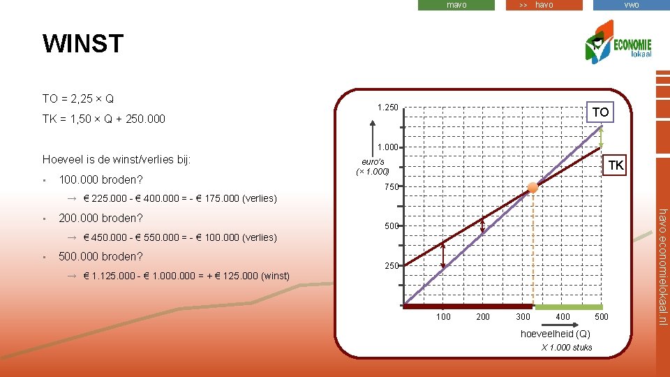 mavo >> havo vwo WINST TO = 2, 25 × Q 1. 250 TO