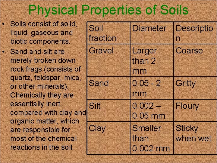 Physical Properties of Soils • Soils consist of solid, liquid, gaseous and biotic components. Physical Properties of Soils • Soils consist of solid, liquid, gaseous and biotic components.