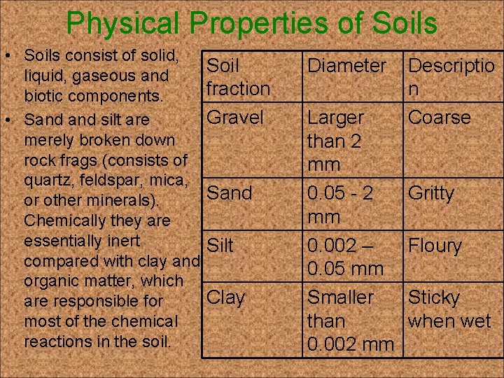 Physical Properties of Soils • Soils consist of solid, liquid, gaseous and biotic components.