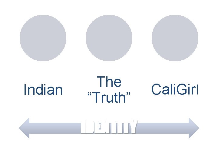 Indian The “Truth” IDENTITY Cali. Girl 