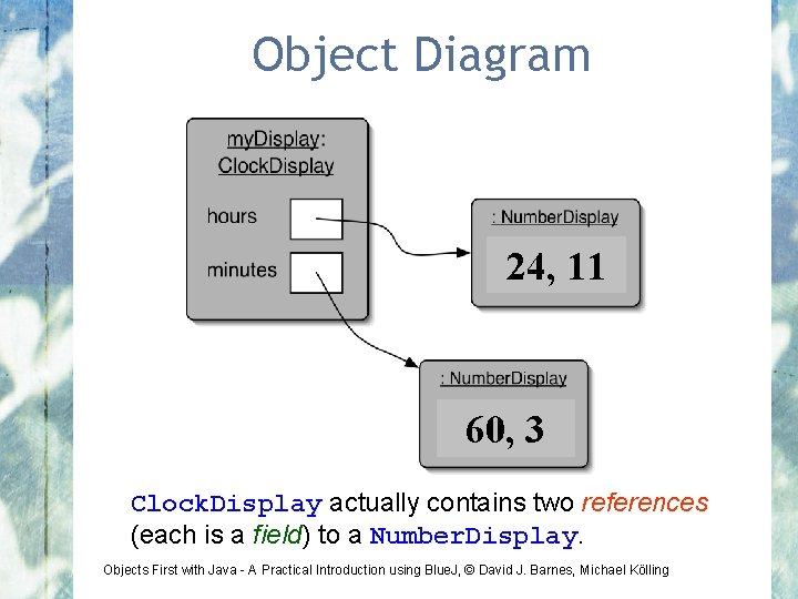 Object Diagram 24, 11 60, 3 Clock. Display actually contains two references (each is