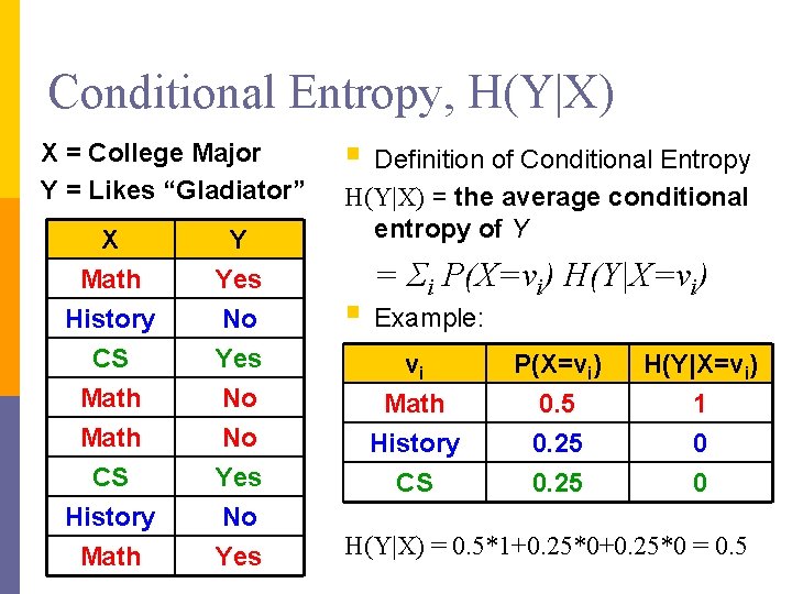 Conditional Entropy, H(Y|X) X = College Major Y = Likes “Gladiator” X Math History Conditional Entropy, H(Y|X) X = College Major Y = Likes “Gladiator” X Math History