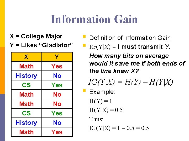 Information Gain X = College Major Y = Likes “Gladiator” X Math History CS Information Gain X = College Major Y = Likes “Gladiator” X Math History CS