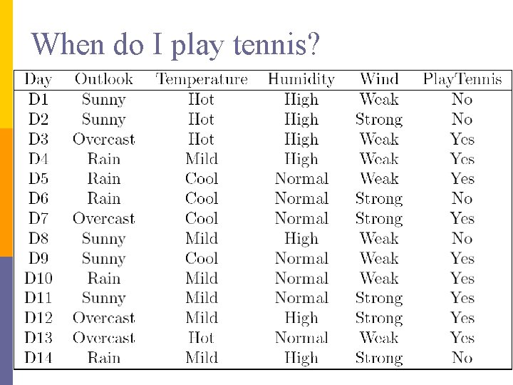 When do I play tennis? When do I play tennis?
