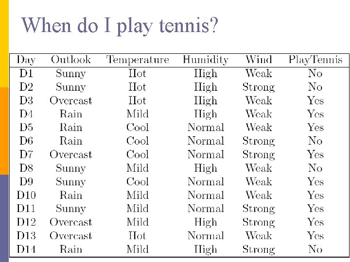 When do I play tennis? When do I play tennis?