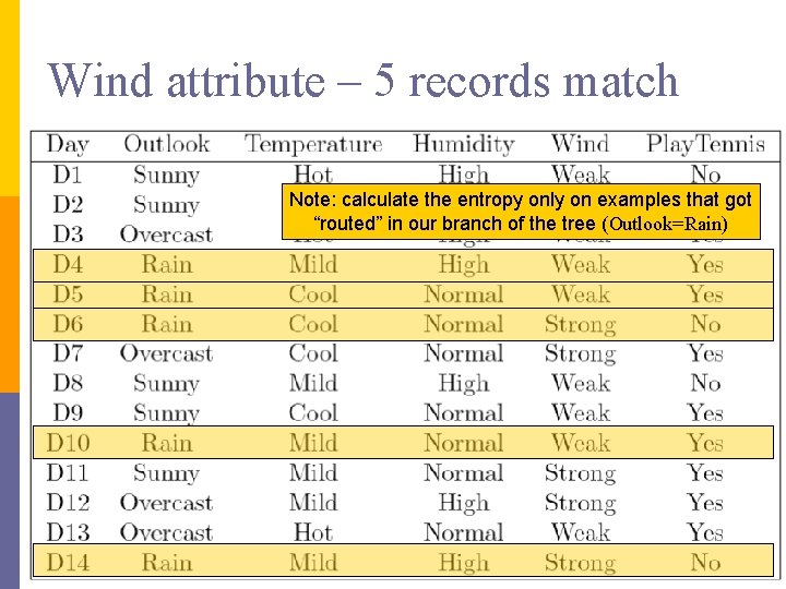 Wind attribute – 5 records match Note: calculate the entropy only on examples that Wind attribute – 5 records match Note: calculate the entropy only on examples that