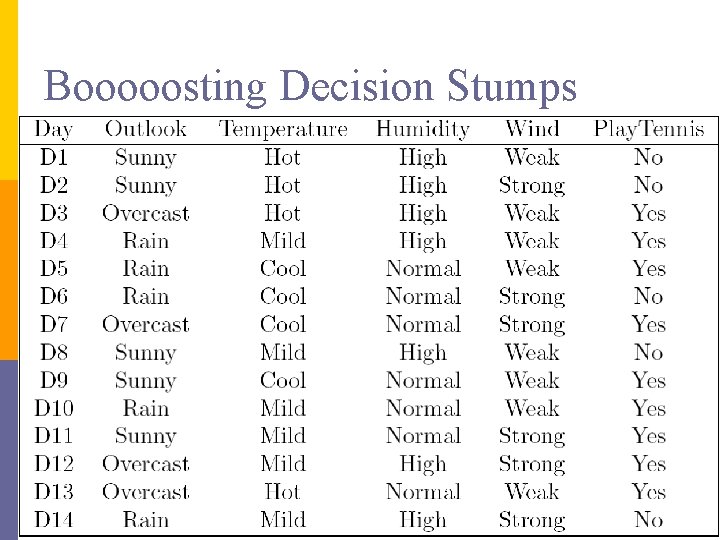 Booooosting Decision Stumps Booooosting Decision Stumps