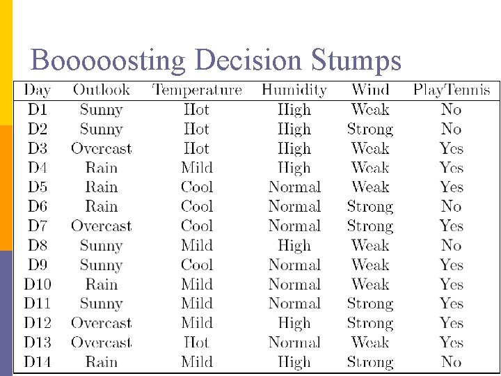 Booooosting Decision Stumps 