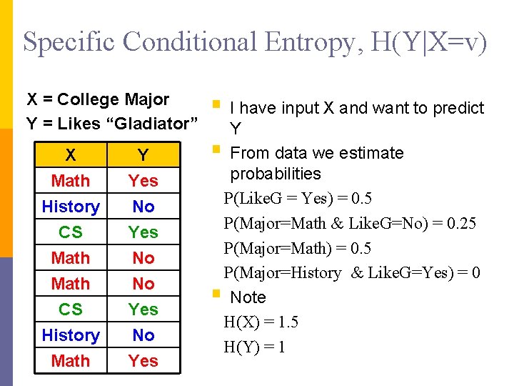 Specific Conditional Entropy, H(Y|X=v) X = College Major Y = Likes “Gladiator” X Math