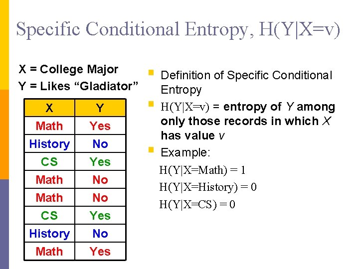 Specific Conditional Entropy, H(Y|X=v) X = College Major Y = Likes “Gladiator” X Math