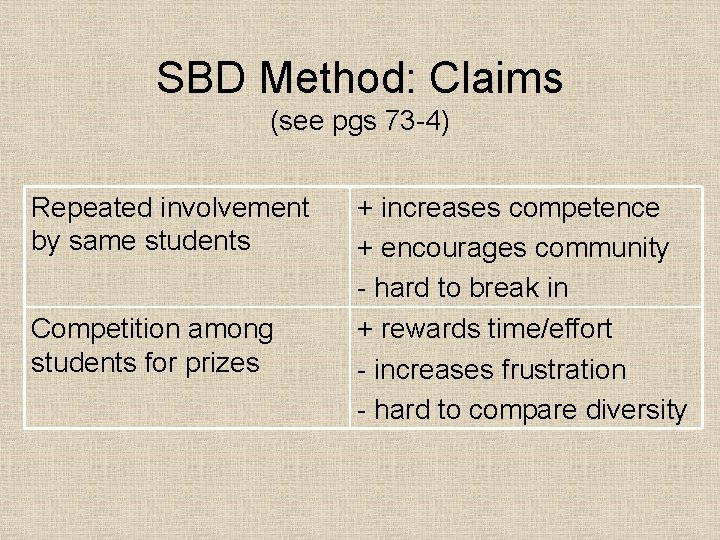 SBD Method: Claims (see pgs 73 -4) Repeated involvement by same students Competition among