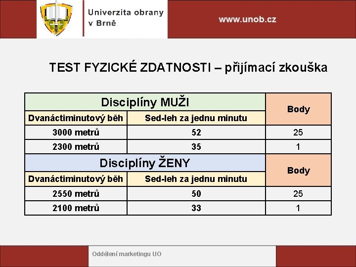 TEST FYZICKÉ ZDATNOSTI – přijímací zkouška Disciplíny MUŽI Body Dvanáctiminutový běh Sed-leh za jednu