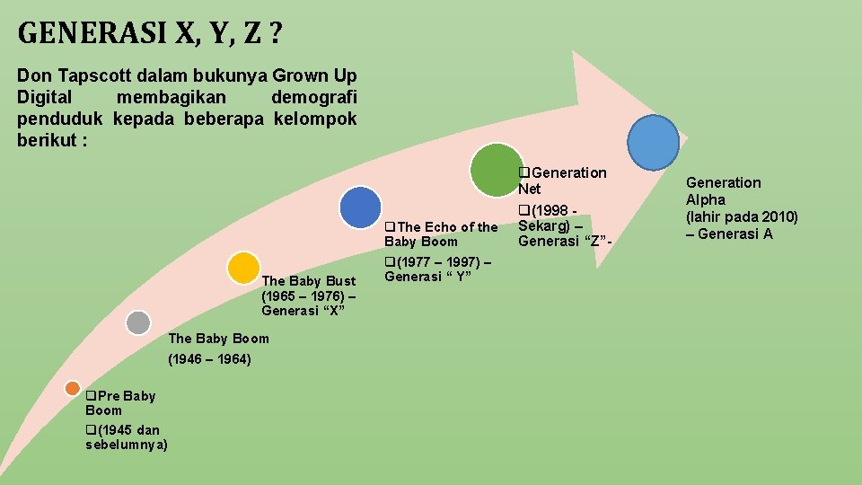 GENERASI X, Y, Z ? Don Tapscott dalam bukunya Grown Up Digital membagikan demografi