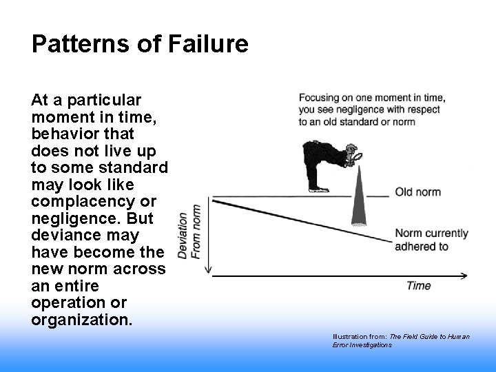 Patterns of Failure At a particular moment in time, behavior that does not live