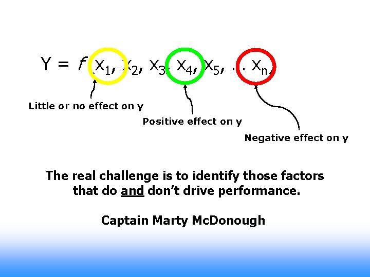 Y = f (x 1, x 2, x 3, x 4, x 5, …