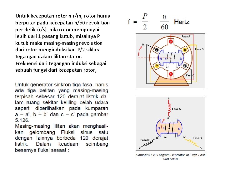 Untuk kecepatan rotor n r/m, rotor harus berputar pada kecepatan n/60 revolution per detik