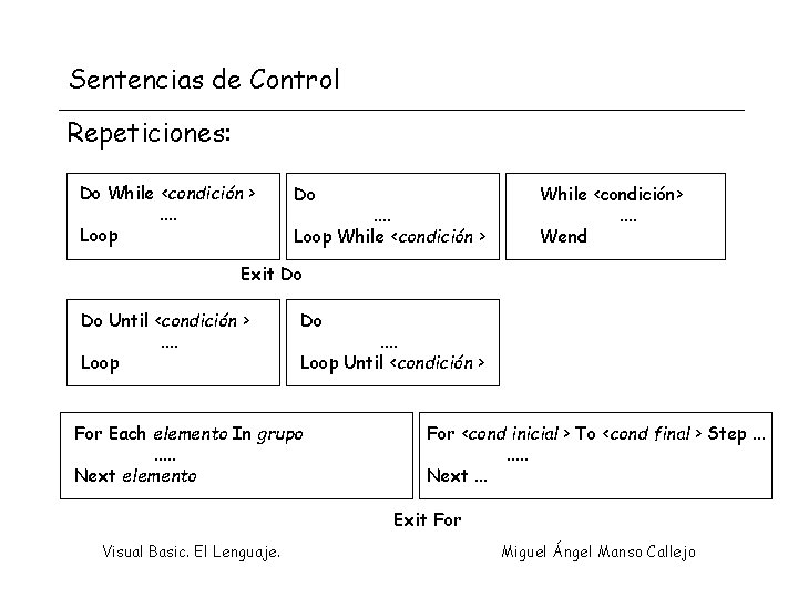 Sentencias de Control Repeticiones: Do While <condición >. . Loop Do . . Loop