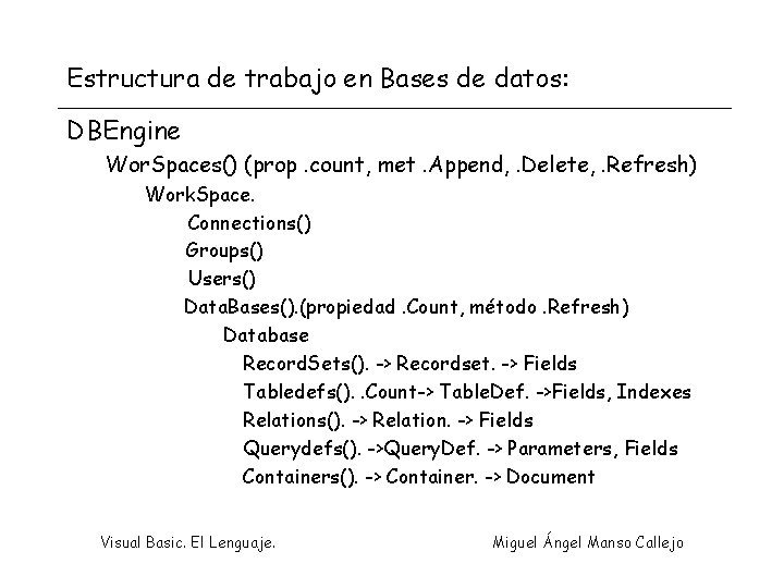 Estructura de trabajo en Bases de datos: DBEngine Wor. Spaces() (prop. count, met. Append,