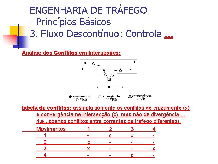 ENGENHARIA DE TRÁFEGO - Princípios Básicos 3. Fluxo Descontínuo: Controle. . . Análise dos