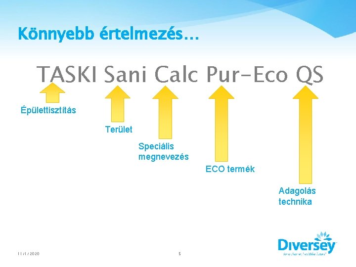 Könnyebb értelmezés… TASKI Sani Calc Pur-Eco QS Épülettisztítás Terület Speciális megnevezés ECO termék Adagolás