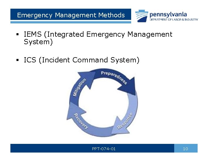 Emergency Management Methods § IEMS (Integrated Emergency Management System) § ICS (Incident Command System)