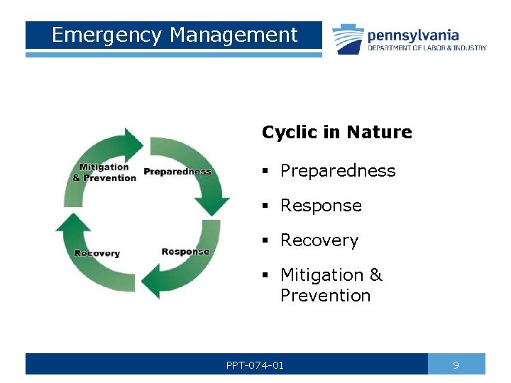 Emergency Management Cyclic in Nature § Preparedness § Response § Recovery § Mitigation &