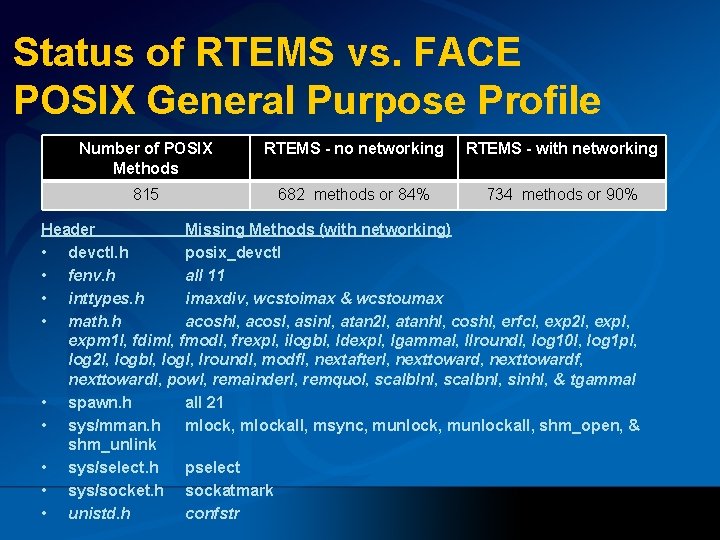 Status of RTEMS vs. FACE POSIX General Purpose Profile Number of POSIX Methods RTEMS