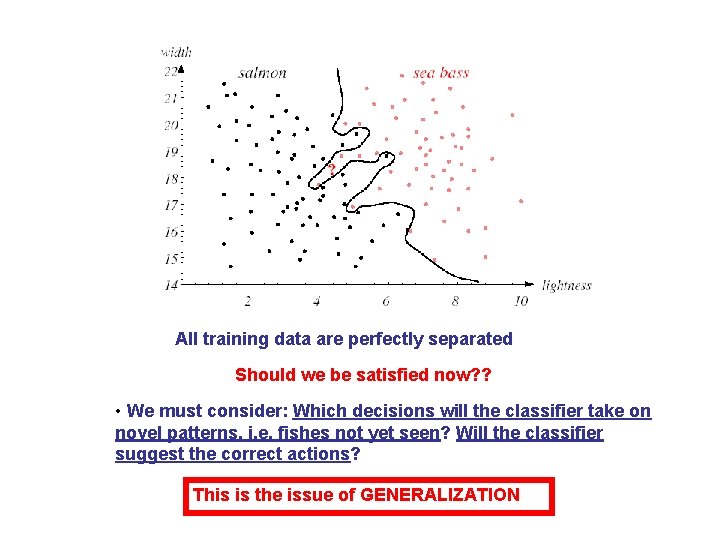 All training data are perfectly separated Should we be satisfied now? ? • We