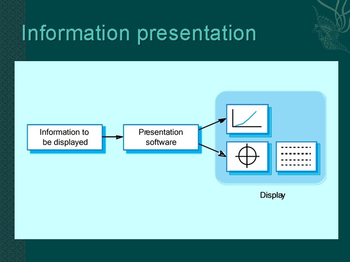 Information presentation 