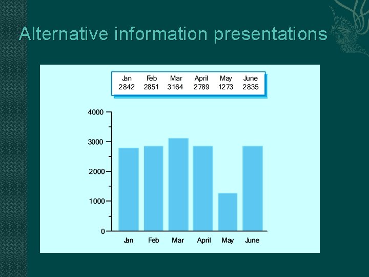 Alternative information presentations 