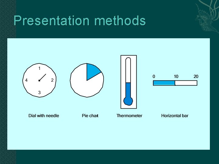 Presentation methods 