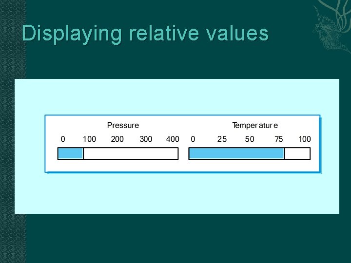 Displaying relative values 