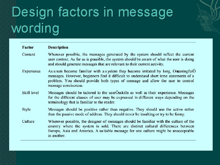 Design factors in message wording 