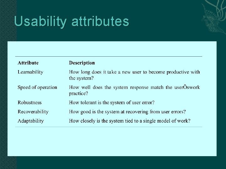 Usability attributes 