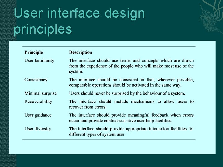 User interface design principles 