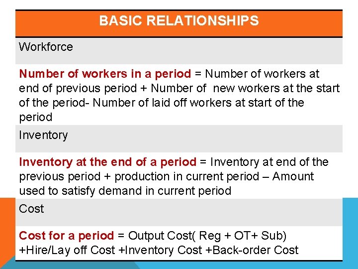 BASIC RELATIONSHIPS Workforce Number of workers in a period = Number of workers at