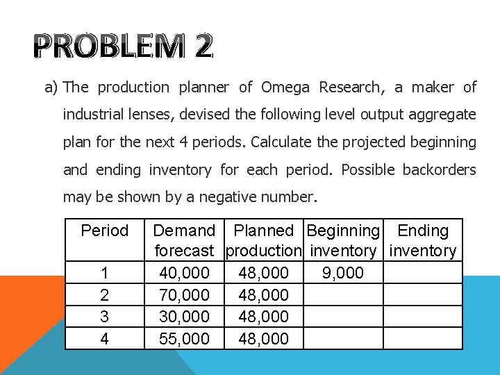 PROBLEM 2 a) The production planner of Omega Research, a maker of industrial lenses,