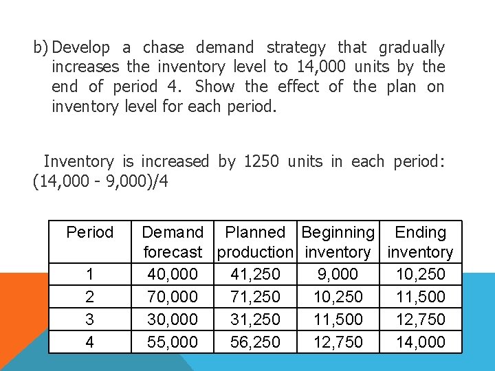 b) Develop a chase demand strategy that gradually increases the inventory level to 14,