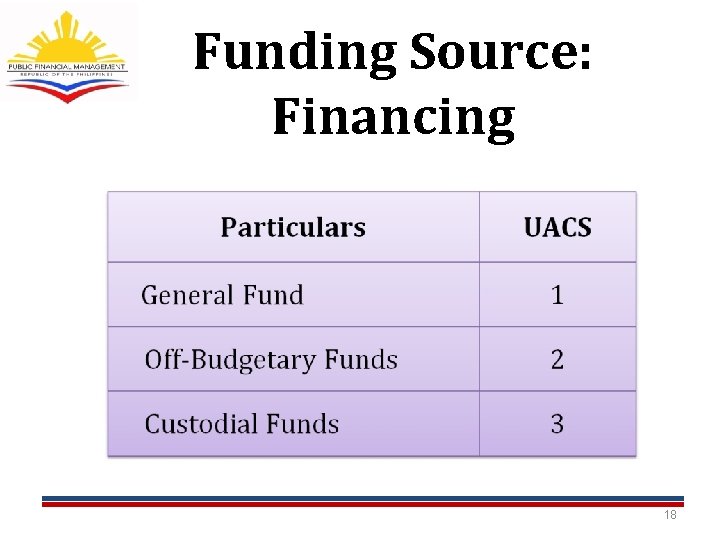 Funding Source: Financing 18 Funding Source: Financing 18