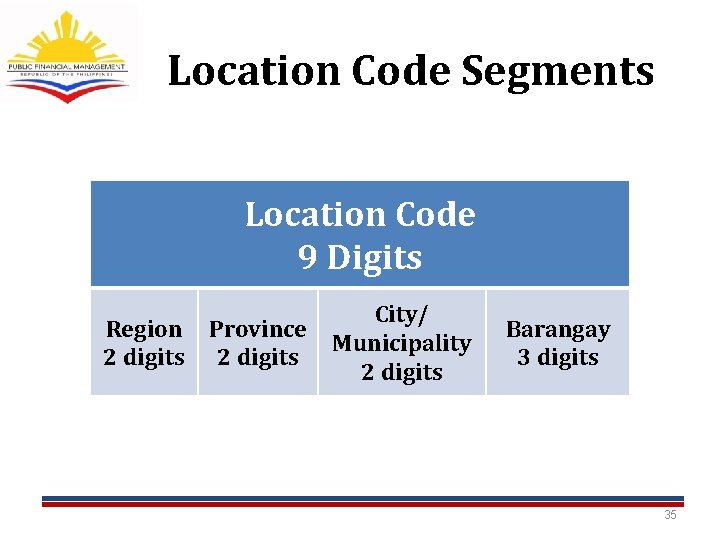 Location Code Segments Location Code 9 Digits Region 2 digits Province 2 digits City/ Location Code Segments Location Code 9 Digits Region 2 digits Province 2 digits City/