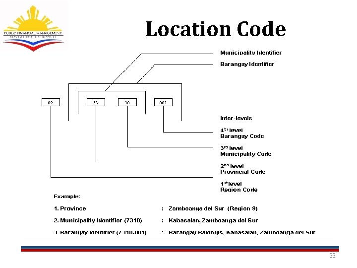 Location Code 39 Location Code 39